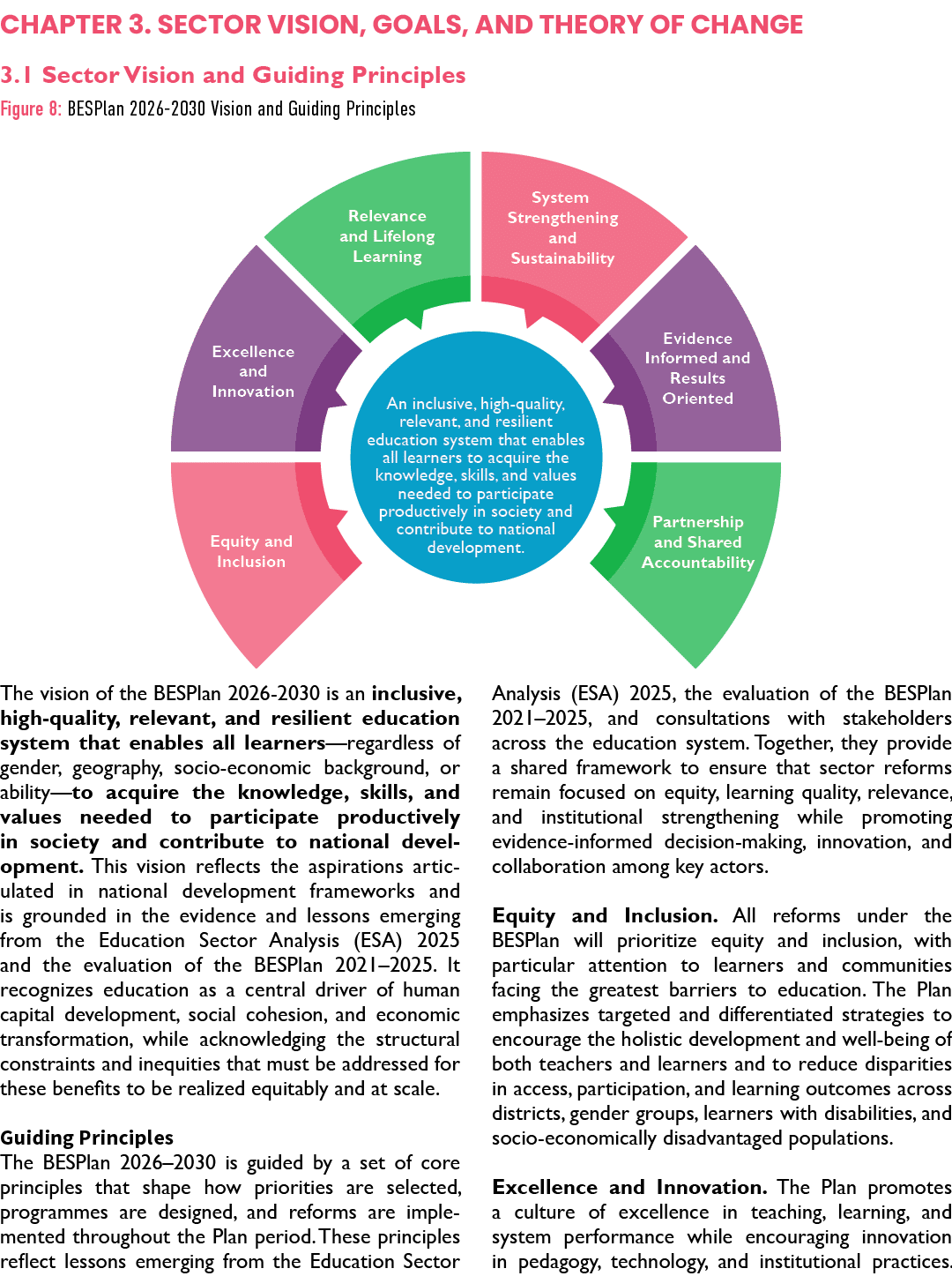 Chapter 3. Sector Vision, Goals, and Theory of Change 3.1 Sector Vision and Guiding Principles Figure 8: BESPlan 2026...