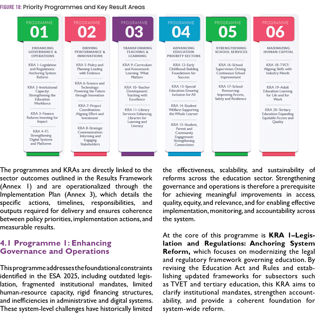 Figure 10: Priority Programmes and Key Result Areas ￼ The programmes and KRAs are directly linked to the sector outco...