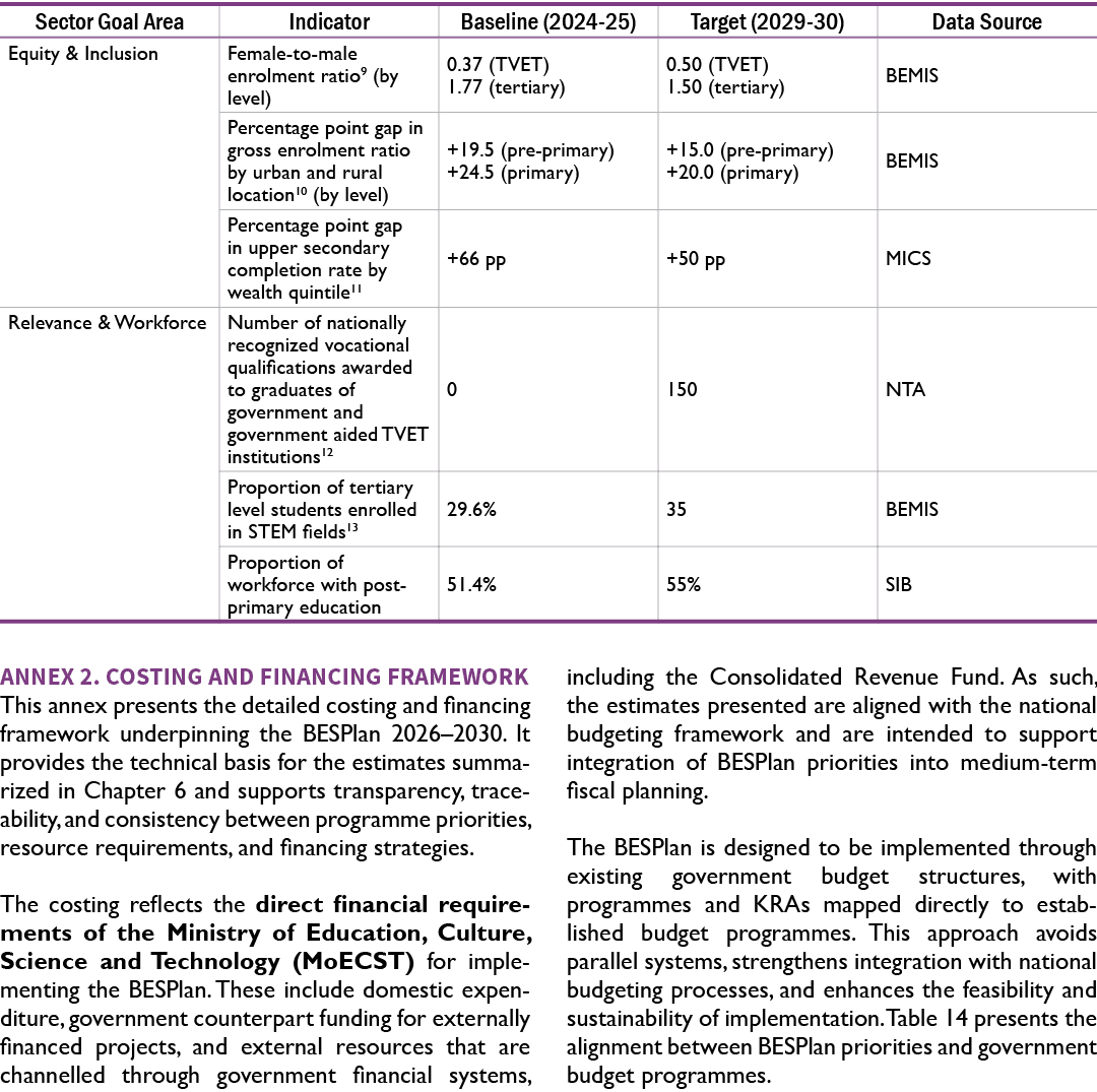  Annex 2. Costing and Financing Framework This annex presents the detailed costing and financing framework underpinni...