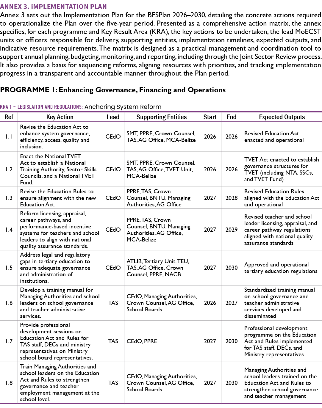 Annex 3. Implementation Plan Annex 3 sets out the Implementation Plan for the BESPlan 2026–2030, detailing the concre...