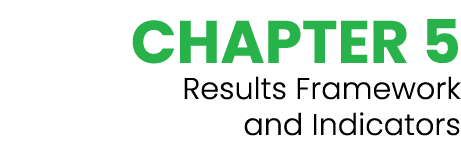 CHAPTER 5 Results Framework and Indicators