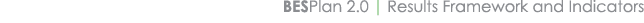 BESPlan 2.0 | Results Framework and Indicators