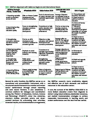 BES Plan_26-30