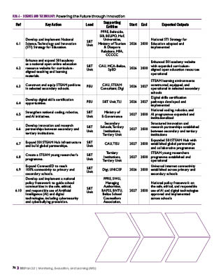 BES Plan_26-30