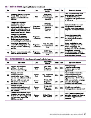 BES Plan_26-30